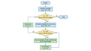 Flowchart of nested loop
